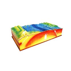 หุ่นจำลองแสดงการเคลื่อนที่ของเปลือกโลกแบบโค้งงอ, โมเดลจำลอง,วิทยาศาสตร์ ,ของเล่นเสริมพัฒนาการ, ของเล่นเด็กประถม, สื่อการสอนเด็กประถม,พร้อมส่ง