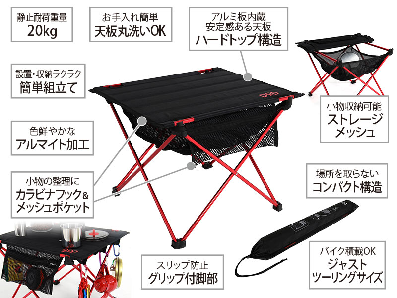 DoD Rider's Table TB1-461