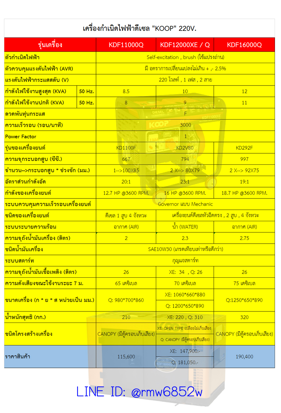 11 KVA เครื่องกำเนิดไฟฟ้าดีเซล "KOOP" #KDF16000Q กำลังไฟใช้งานสูงสุด 12 KVA พร้อมแบตเตอรี่ กุญแจสตาร์ท 220V. 50Hz