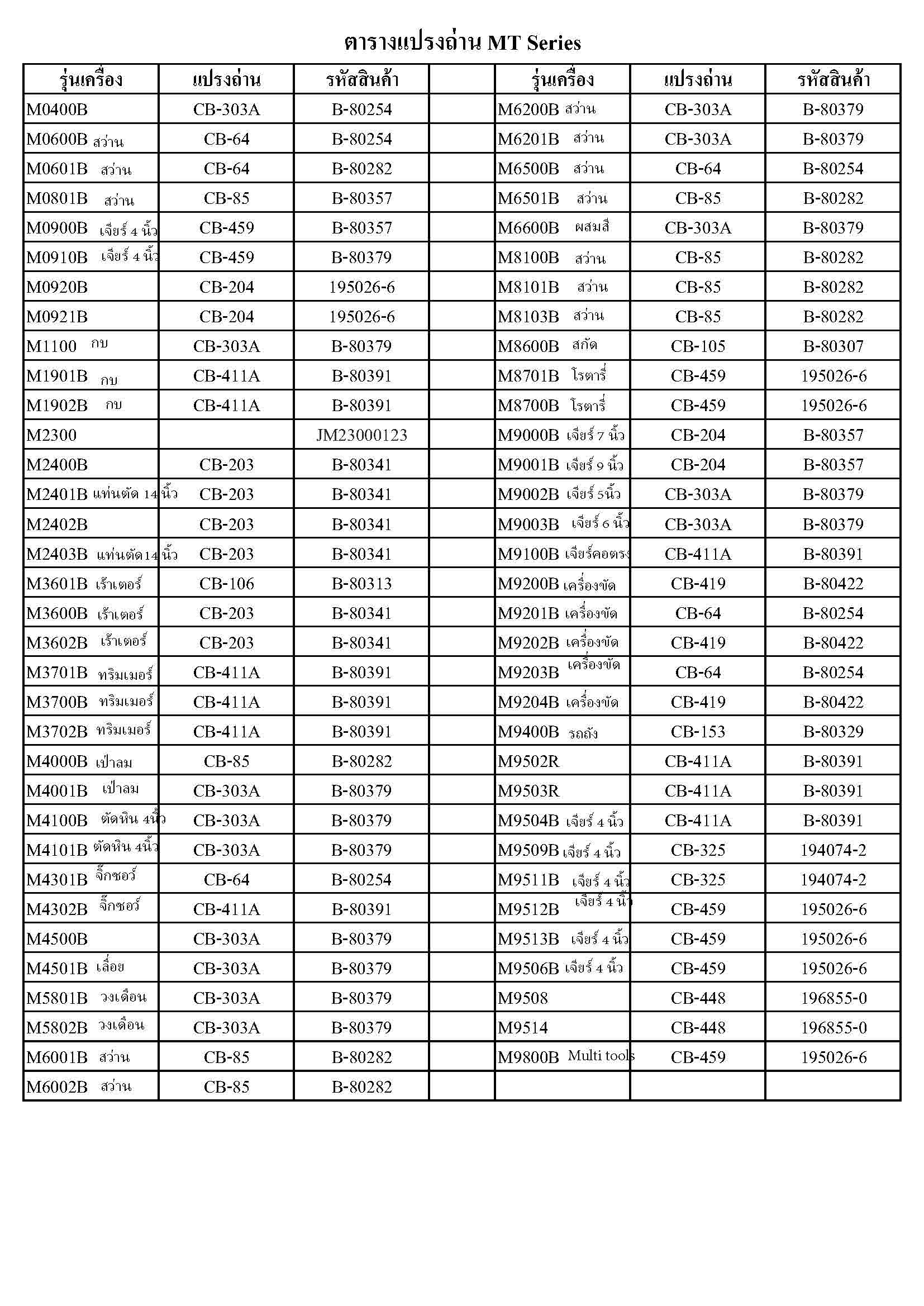 MAKITA ตารางแปรงถ่าน MT series