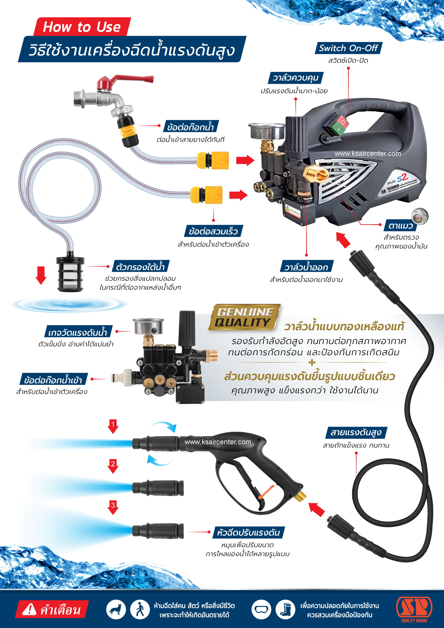 ปั๊มน้ำล้างแอร์ SP TURBO