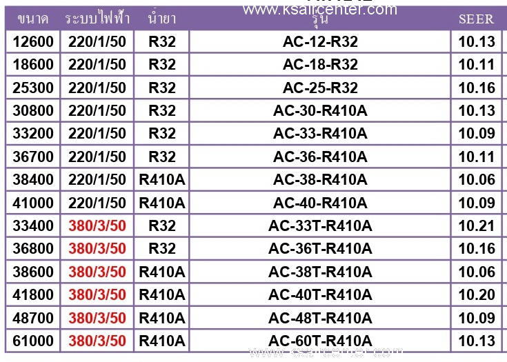 คอนเดนซิ่ง UNI-MASTER ขนาด 30800 บีทียู