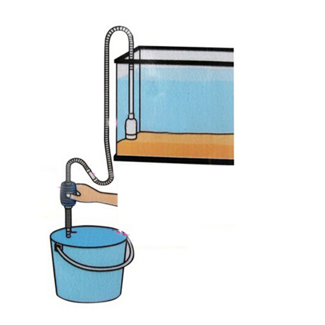 กาลักน้ำ Cleaner Pump ใช้ถ่ายน้ำ ดูดขี้ปลา ดูดขี้กุ้ง และของเสีย ประหยัดเงินและเวลา