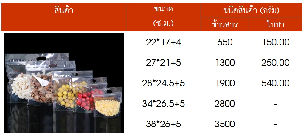 ถุงซิปก้นตั้ง พลาสติกใส แนวนอน