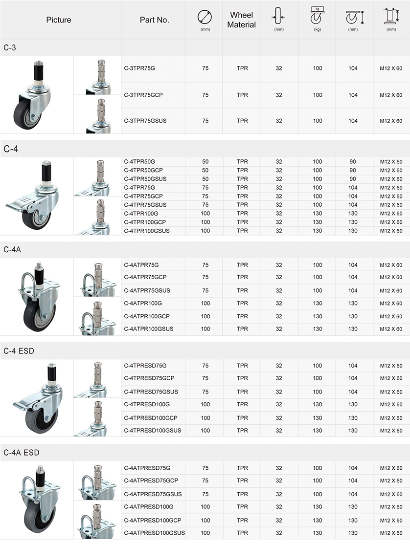 Caster wheel 2", 3", 4" , ล้อรถเข็น, ล้อเอนกประสงค์