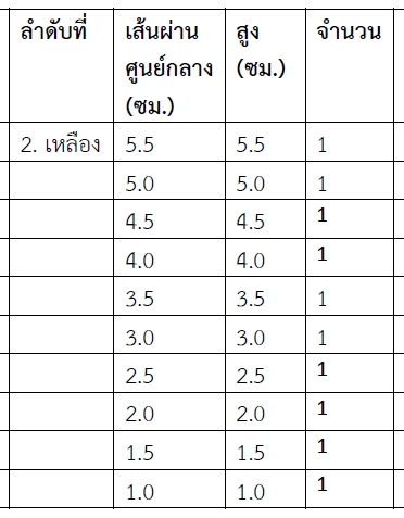 แท่งไม้เปรียบเทียบขนาด,ทรงกระบอกไร้จุก, สื่อการเรียนรู้แบบมอนเตสซอรี, ของเล่นเสริมพัฒนาการ,สื่อการสอนอนุบาล,ของเล่นเสริมทักษะ,ปฐมวัย,พร้อมส่ง