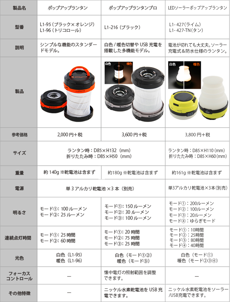 DoD LED Solar Pop Up Lantern Tan L1-427-TN