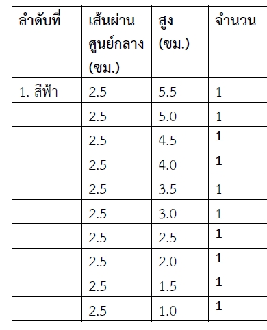 แท่งไม้เปรียบเทียบขนาด,ทรงกระบอกไร้จุก, สื่อการเรียนรู้แบบมอนเตสซอรี, ของเล่นเสริมพัฒนาการ,สื่อการสอนอนุบาล,ของเล่นเสริมทักษะ,ปฐมวัย,พร้อมส่ง