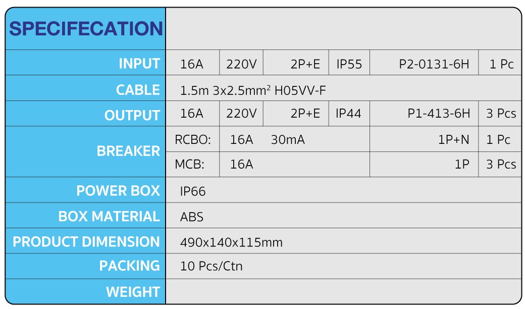 กล่องกระจายไฟอุตสาหกรรมภาคสนาม รุ่น 1101 SUMO 16A 220V กันดูด RCBO