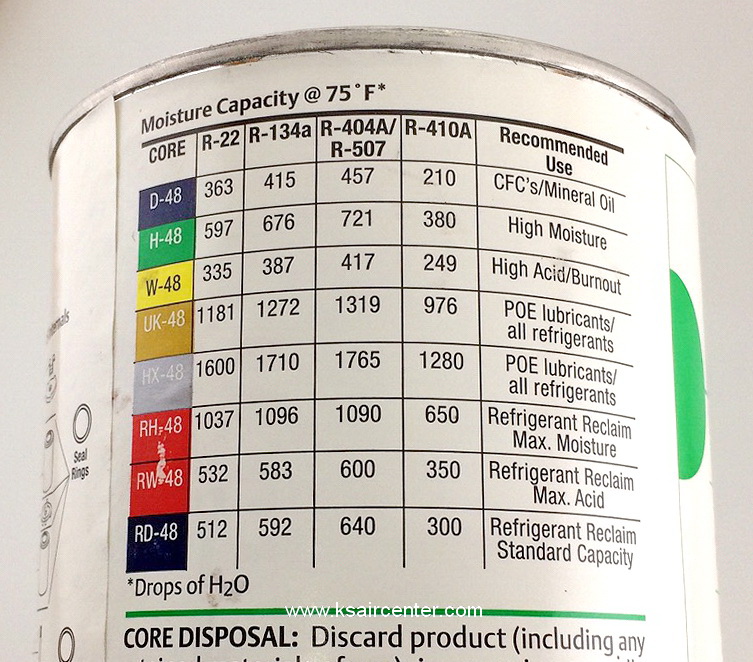 ไส้กรองไดเออร์แอร์ EMERSON รุ่น H-48