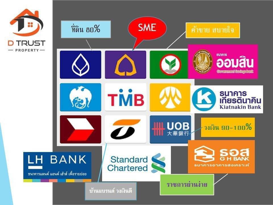 ขาย บ้านเดี่ยว 2ชั้น เนื้อที่ 77 ตรว. ม.สิรินดา บางกระดี่