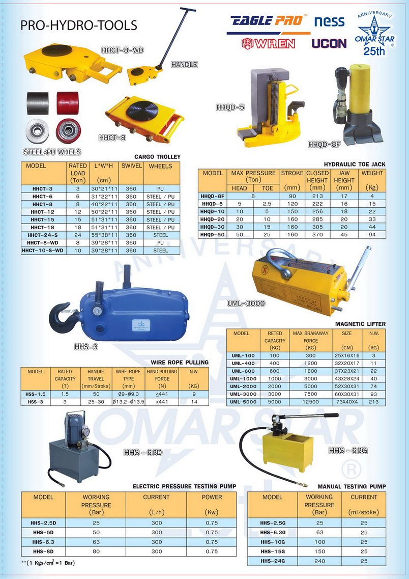 HHQD-8F แม่แรงยกตรงยกข้าง,แม่แรงยกข้าง,เท้าช้าง "OMASTAR" Hydraulic toe jack 8 TON HHQD-8F
