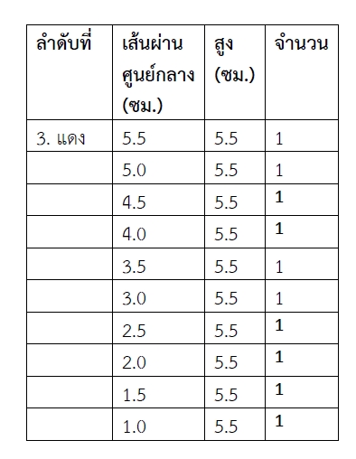 แท่งไม้เปรียบเทียบขนาด,ทรงกระบอกไร้จุก, สื่อการเรียนรู้แบบมอนเตสซอรี, ของเล่นเสริมพัฒนาการ,สื่อการสอนอนุบาล,ของเล่นเสริมทักษะ,ปฐมวัย,พร้อมส่ง