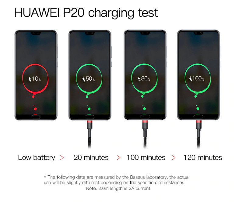 สายชาร์จSamsung S9 S8 Plus Note 8,A8 Star, Galaxy A7 , A5 2017 Huawei P9 P10 P20 Xiaomi Mi Max 2 ดํา-เทา