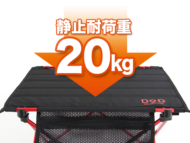 DoD Rider's Table TB1-461