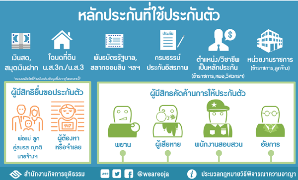 ทนายรับว่าความใกล้ฉัน