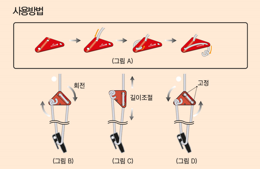 Triangle Rope Set 3M II