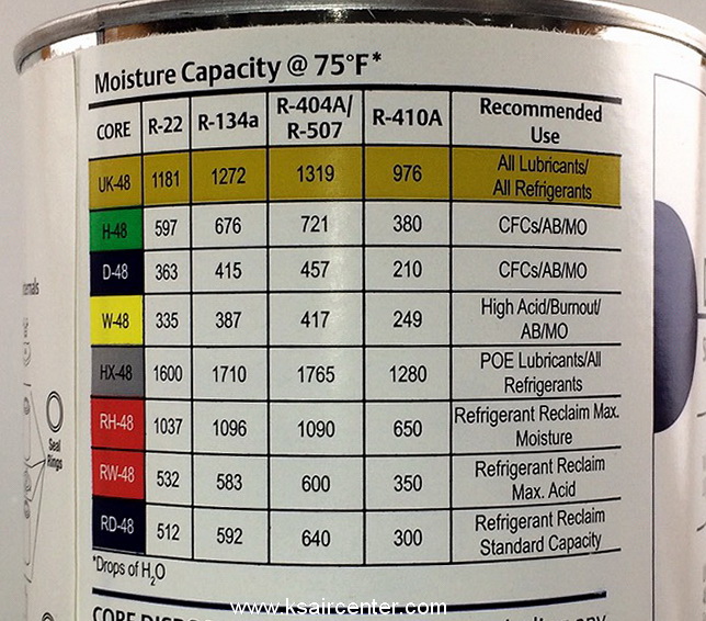 ไส้กรองไดเออร์แอร์ EMERSON รุ่น D-48 (รหัสสินค้า 081001)