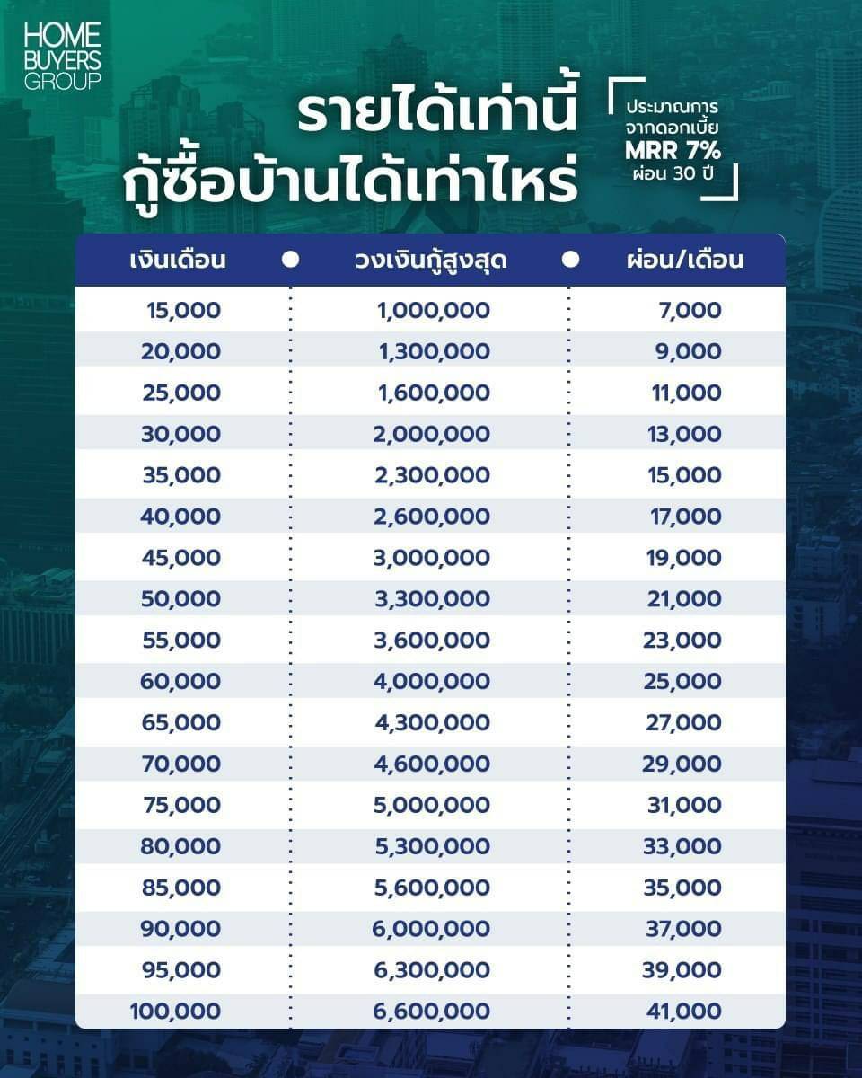 ขาย คอนโด สมาร์ทพระราม2 ขนาด 28.5 ตร.ม. 1 นอน 1 น้ำ ชั้น 7 อาคาร C ใกล้เซ็นทรัล พระราม 2