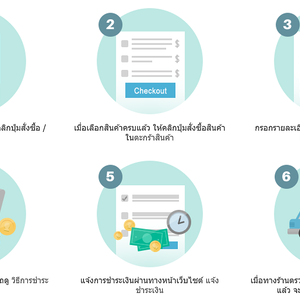 How to Order - วิธีการสั่งสินค้า