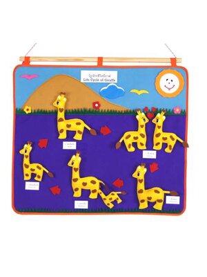 กระดานแขวนแสนสนุก แผงผ้าวงจรชีวิตยีราฟ สื่อการสอนอนุบาล,ปฐมวัย, ของเล่นเสริมพัฒนาการเด็ก, ของเล่นเสริมทักษะ, พร้อมส่ง