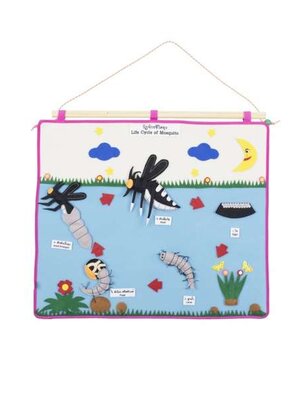 กระดานแขวนแสนสนุก แผงผ้าวงจรชีวิตยุง สื่อการสอนอนุบาล,ปฐมวัย, ของเล่นเสริมพัฒนาการเด็ก, ของเล่นเสริมทักษะ, พร้อมส่ง