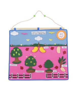 กระดานแขวนแสนสนุก แผงผ้าวัฏจักรการเกิดของต้นมะม่วง สื่อการสอนอนุบาล,ปฐมวัย, ,ของเล่นเสริมพัฒนาการ, ของเล่นเสริมทักษะ