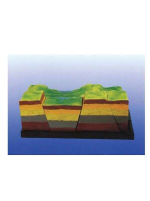 หุ่นจำลองการเคลื่อนที่ของเปลือกโลกแบบรอยเลื่อน, โมเดลจำลอง,วิทยาศาสตร์ ,ของเล่นเสริมพัฒนาการ, ของเล่นเด็กประถม, สื่อการสอนเด็กประถม,พร้อมส่ง