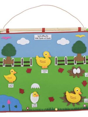 กระดานแขวนแสนสนุก แผงผ้าวงจรชีวิตเป็ดน้อย สื่อการสอนอนุบาล,ปฐมวัย, ของเล่นเสริมพัฒนาการเด็ก, ของเล่นเสริมทักษะ, พร้อมส่ง