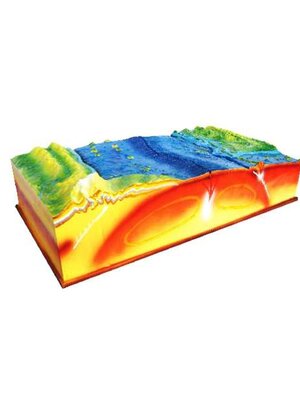 หุ่นจำลองแสดงการเคลื่อนที่ของเปลือกโลกแบบโค้งงอ, โมเดลจำลอง,วิทยาศาสตร์ ,ของเล่นเสริมพัฒนาการ, ของเล่นเด็กประถม, สื่อการสอนเด็กประถม,พร้อมส่ง